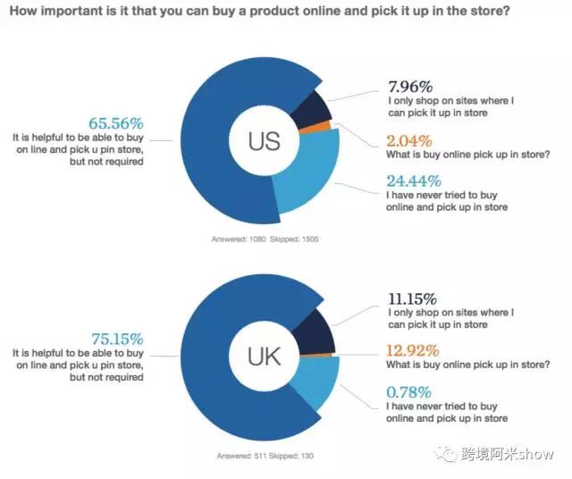 跨境电商多渠道被认可接受，个性化营销重要性日益增长 