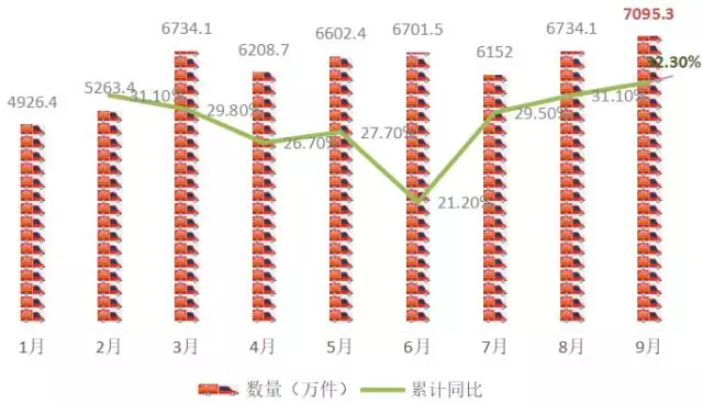 旺季选择Wish Express的九大理由！