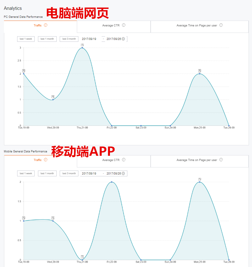 如何使用Lazada店铺装修工具？