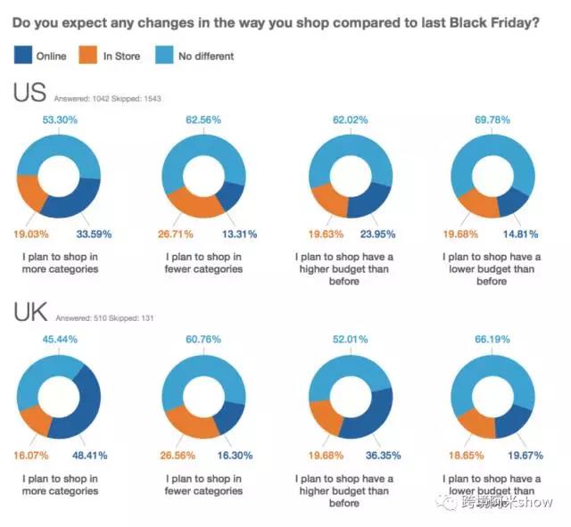 欧美消费者们「黑五」去哪里买？花多少钱？买什么？