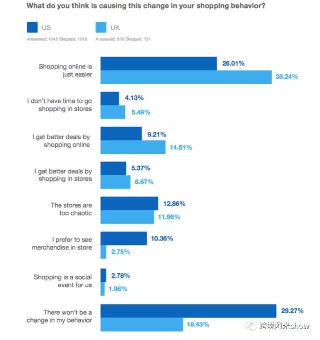 欧美消费者们「黑五」去哪里买？花多少钱？买什么？