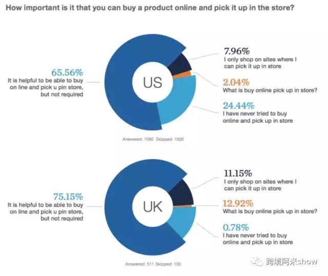 欧美消费者们「黑五」去哪里买？花多少钱？买什么？
