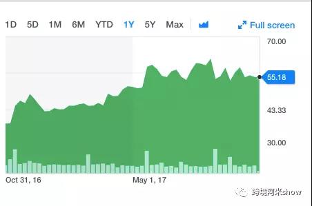 欧美消费者们「黑五」去哪里买？花多少钱？买什么？