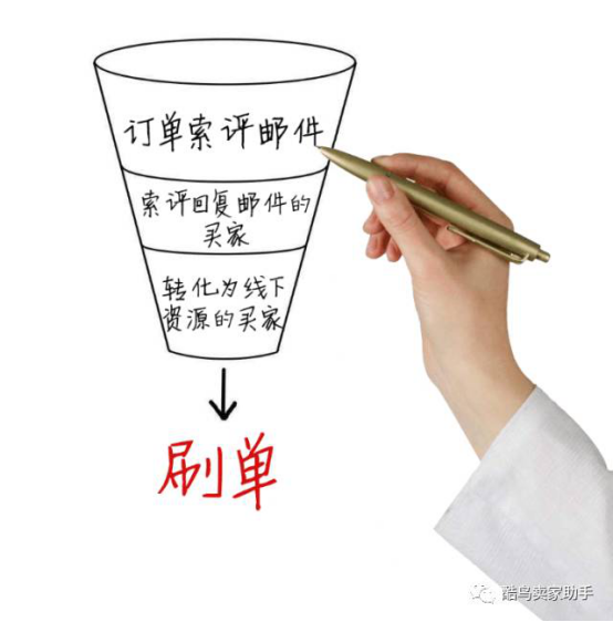 突破亞馬遜常規運營，提高效率從這幾個方面入手