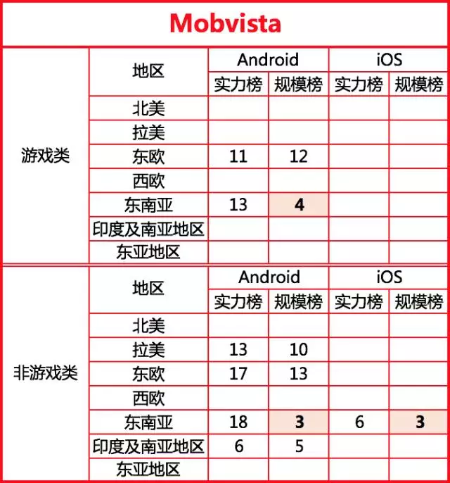 2017最新全球移动广告网络排行榜