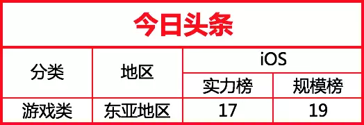 2017最新全球移动广告网络排行榜
