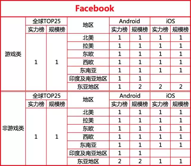 2017最新全球移动广告网络排行榜