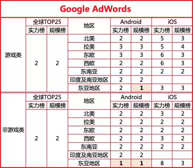 2017最新全球移动广告网络排行榜