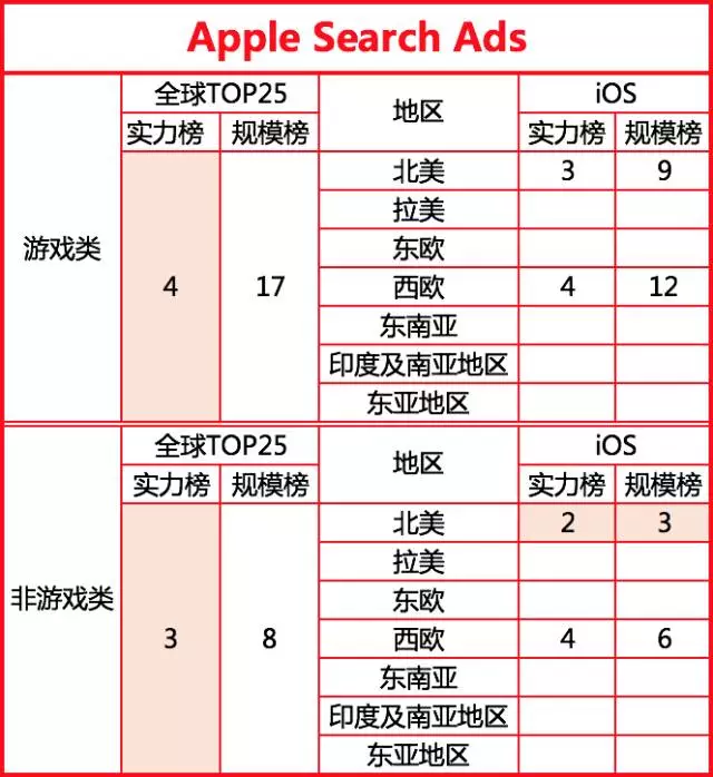 2017最新全球移动广告网络排行榜