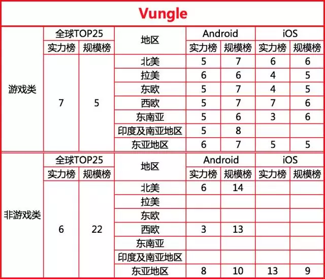 2017最新全球移动广告网络排行榜