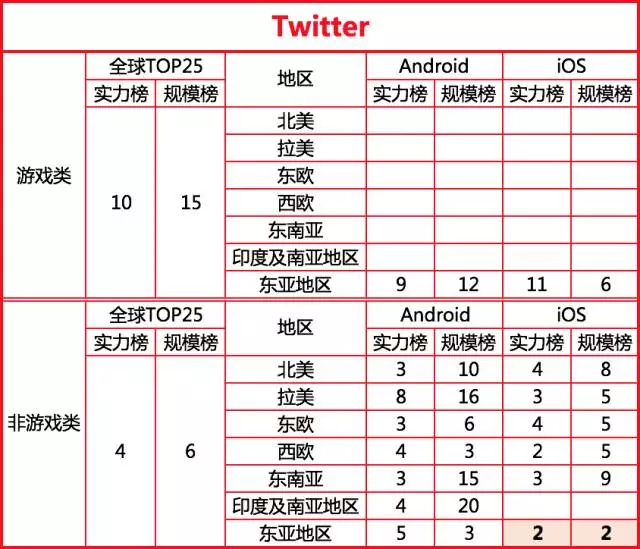 2017最新全球移动广告网络排行榜