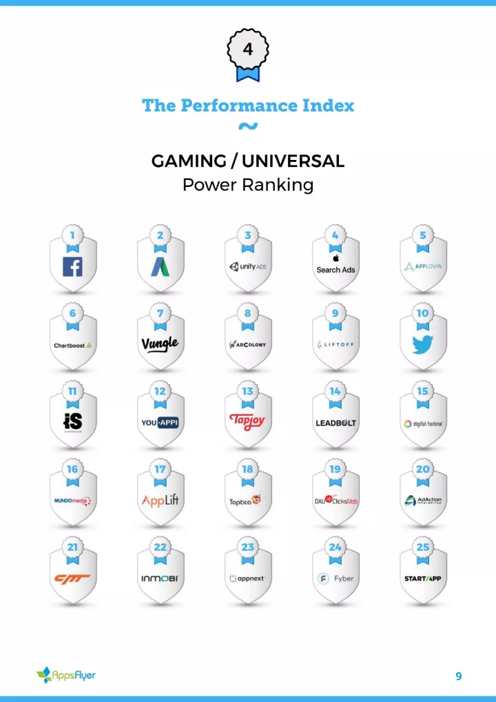 2017最新全球移动广告网络排行榜