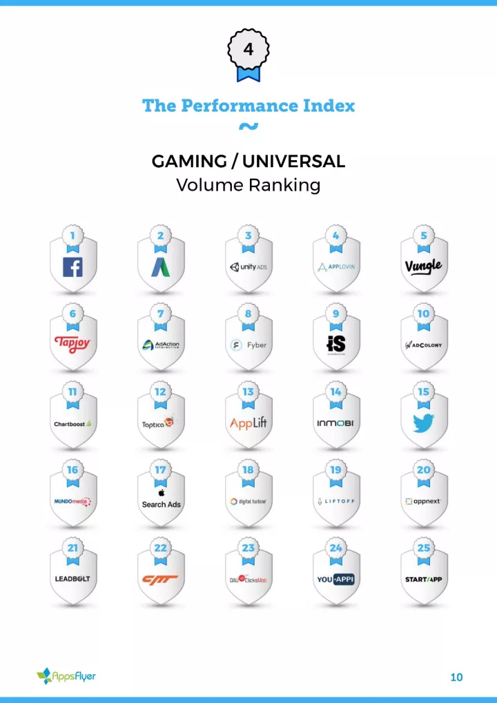 2017最新全球移动广告网络排行榜