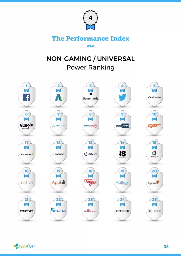 2017最新全球移动广告网络排行榜