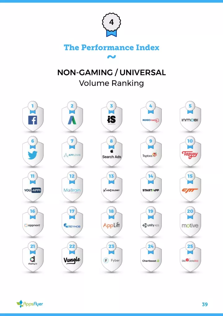 2017最新全球移动广告网络排行榜