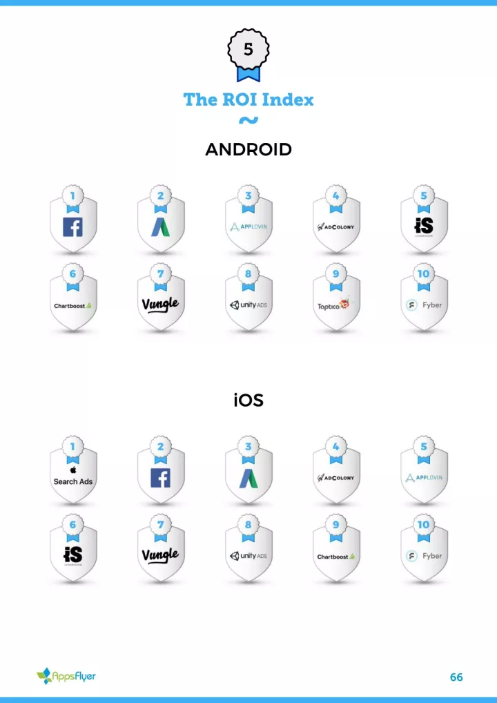 2017最新全球移动广告网络排行榜