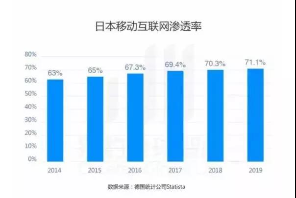 中国跨境电商的下一个蓝海，亚马逊日本市场的巨大潜力