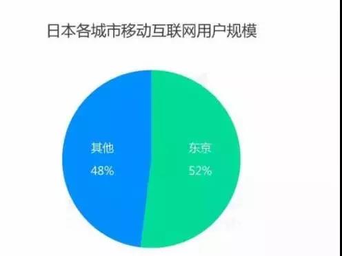 中国跨境电商的下一个蓝海，亚马逊日本市场的巨大潜力