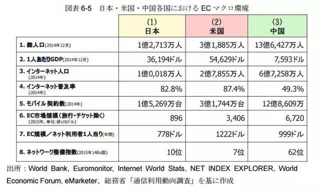中国跨境电商的下一个蓝海，亚马逊日本市场的巨大潜力