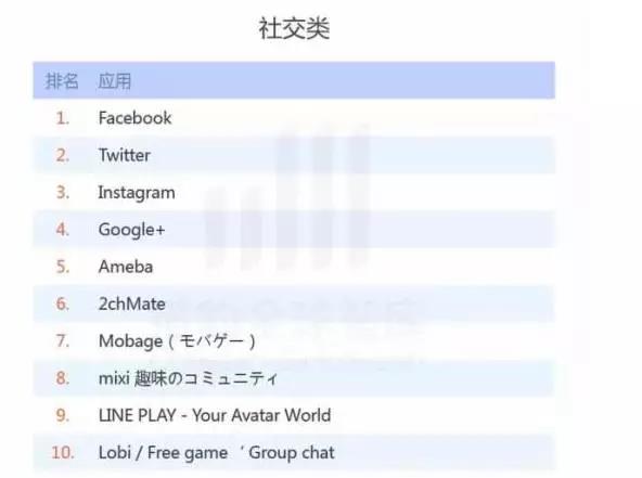 中国跨境电商的下一个蓝海，亚马逊日本市场的巨大潜力