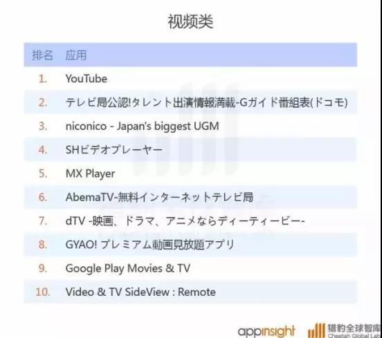 中国跨境电商的下一个蓝海，亚马逊日本市场的巨大潜力