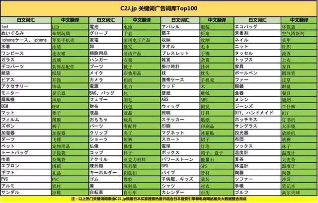 中国跨境电商的下一个蓝海，亚马逊日本市场的巨大潜力