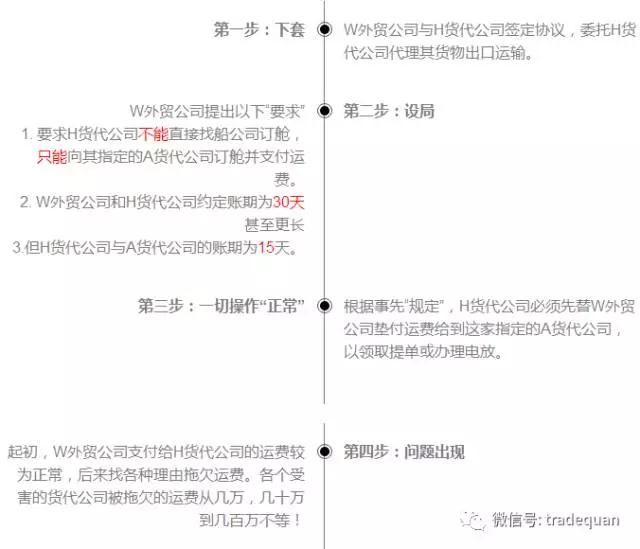 警惕！最新外貿(mào)詐騙案件頻現(xiàn)，10余家公司已中招！