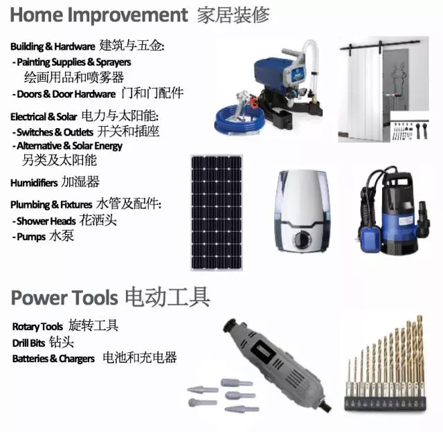 eBay四大站点家居及园艺Q4热销品类大合集！