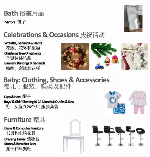 eBay四大站点家居及园艺Q4热销品类大合集！