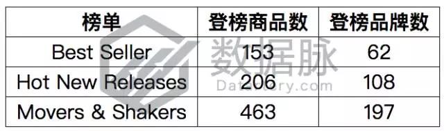 亚马逊iPhone X 手机壳正在大杀特杀，榜单飚升3460.0%直达 Best Seller