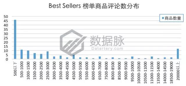 亚马逊iPhone X 手机壳正在大杀特杀，榜单飚升3460.0%直达 Best Seller