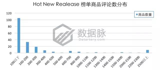 亚马逊iPhone X 手机壳正在大杀特杀，榜单飚升3460.0%直达 Best Seller