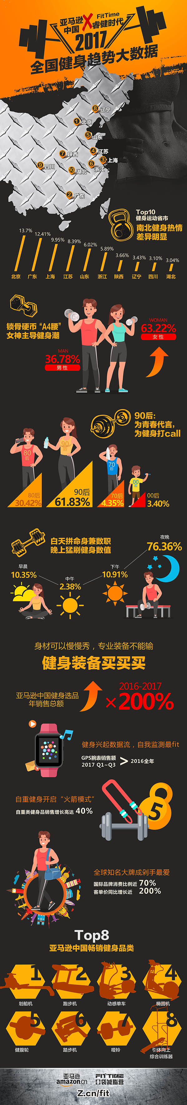 亚马逊中国第四届“海外购物节”再加码，上线专业健身馆抢滩“双11”