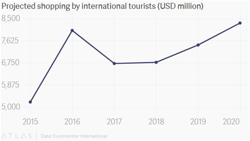 中韩关系迎突破口，韩国品牌的“第二春”将到来