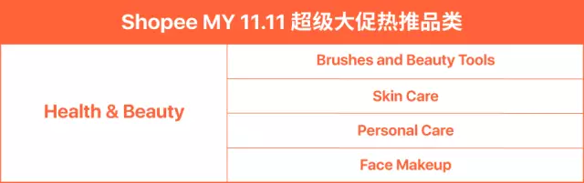 什么最好卖？揭秘Shopee东南亚11.11热销品类及商品