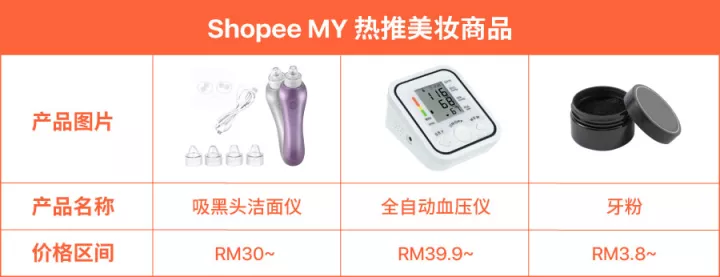 什么最好卖？揭秘Shopee东南亚11.11热销品类及商品