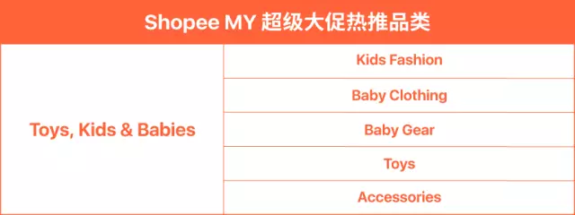 什么最好卖？揭秘Shopee东南亚11.11热销品类及商品