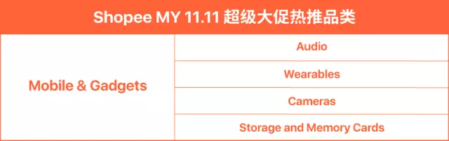 什么最好卖？揭秘Shopee东南亚11.11热销品类及商品