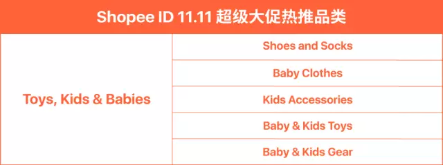 什么最好卖？揭秘Shopee东南亚11.11热销品类及商品