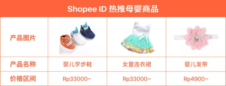什么最好卖？揭秘Shopee东南亚11.11热销品类及商品