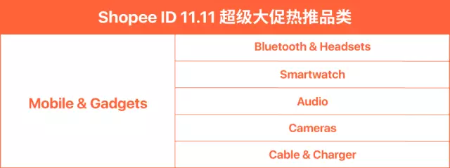 什么最好卖？揭秘Shopee东南亚11.11热销品类及商品