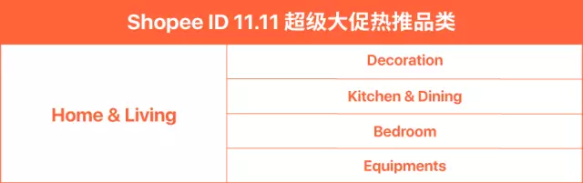 什么最好卖？揭秘Shopee东南亚11.11热销品类及商品