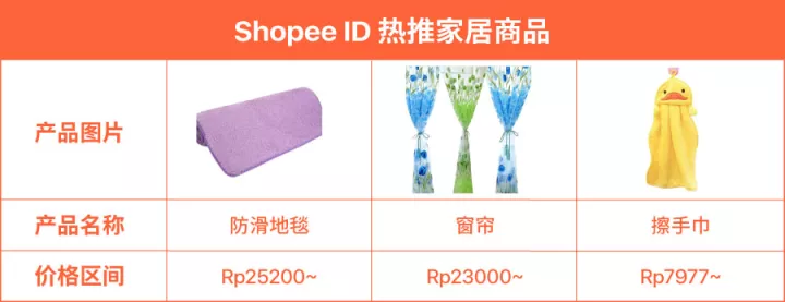 什么最好卖？揭秘Shopee东南亚11.11热销品类及商品