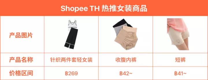 什么最好卖？揭秘Shopee东南亚11.11热销品类及商品