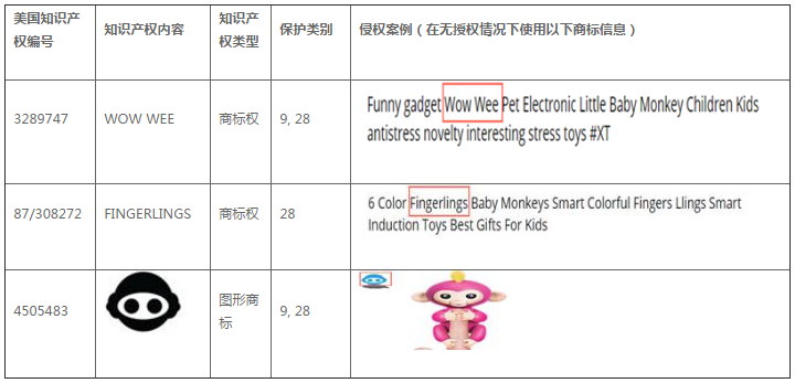 速卖通发布“Fingerlings（手指猴）”品牌保护通知