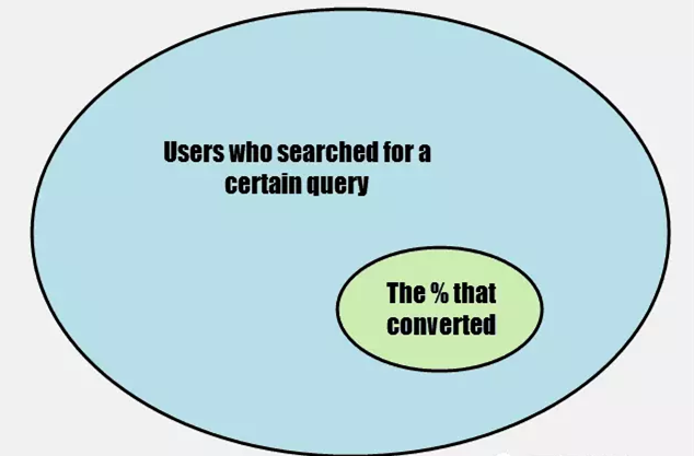 如何从付费搜索转移到Facebook广告？