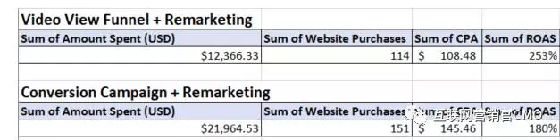 如何从付费搜索转移到Facebook广告？