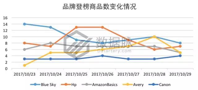 亚马逊活页笔记本冲刺榜单，2018年元素拉开热卖帷幕