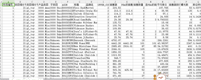 突破销量瓶颈，亚马逊大卖仅凭这几种方法让订单翻倍