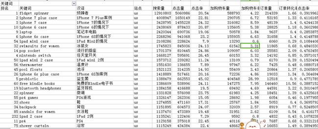 突破销量瓶颈,亚马逊大卖仅凭这几种方法让订单翻倍